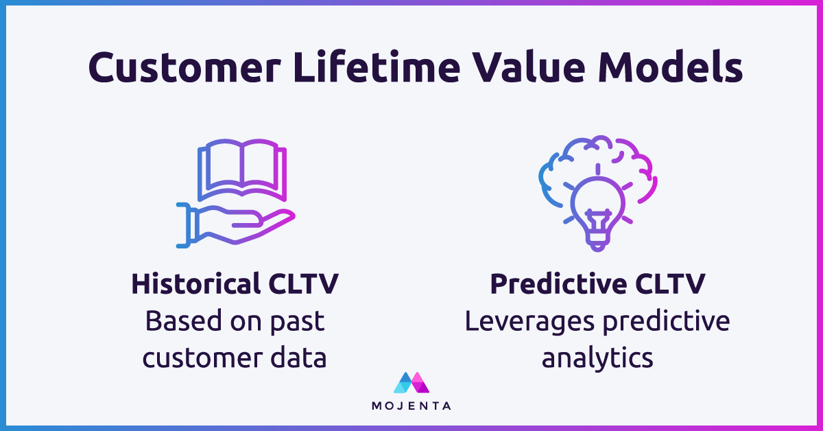 mojenta-blog-7strategiesCLTV-inline2