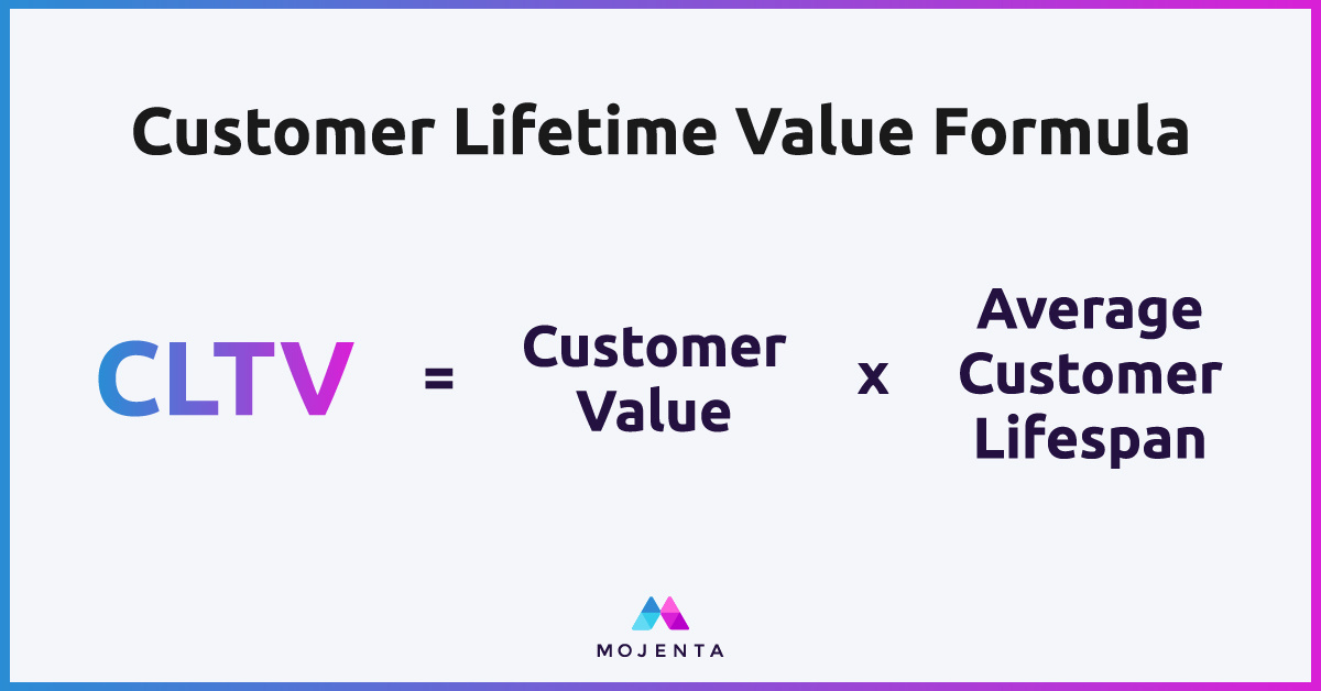 mojenta-blog-7strategiesCLTV-inline3